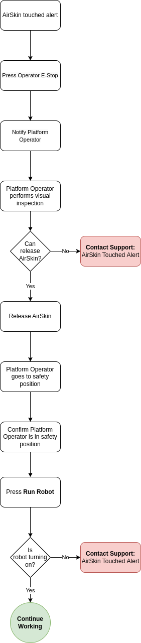 AirSkin_touched_simple.png